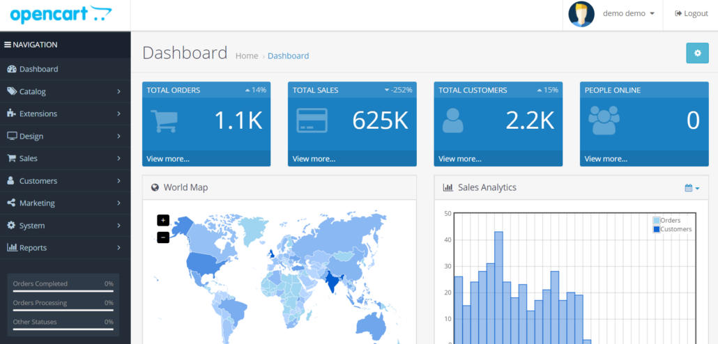 Opencart sklep admin panel