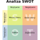 zakladanie firmy analiza swot