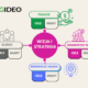 Balanced Scorecard Digideo